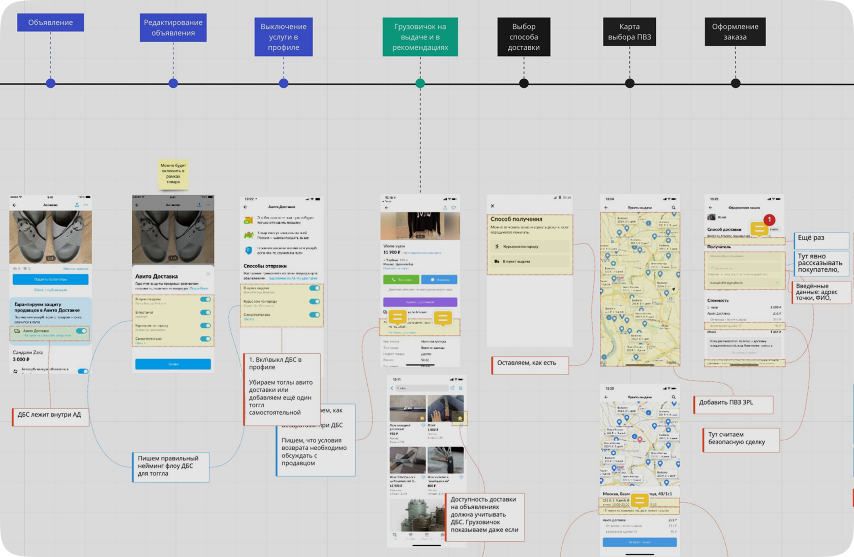 Customer Journey Map for seller delivery experience