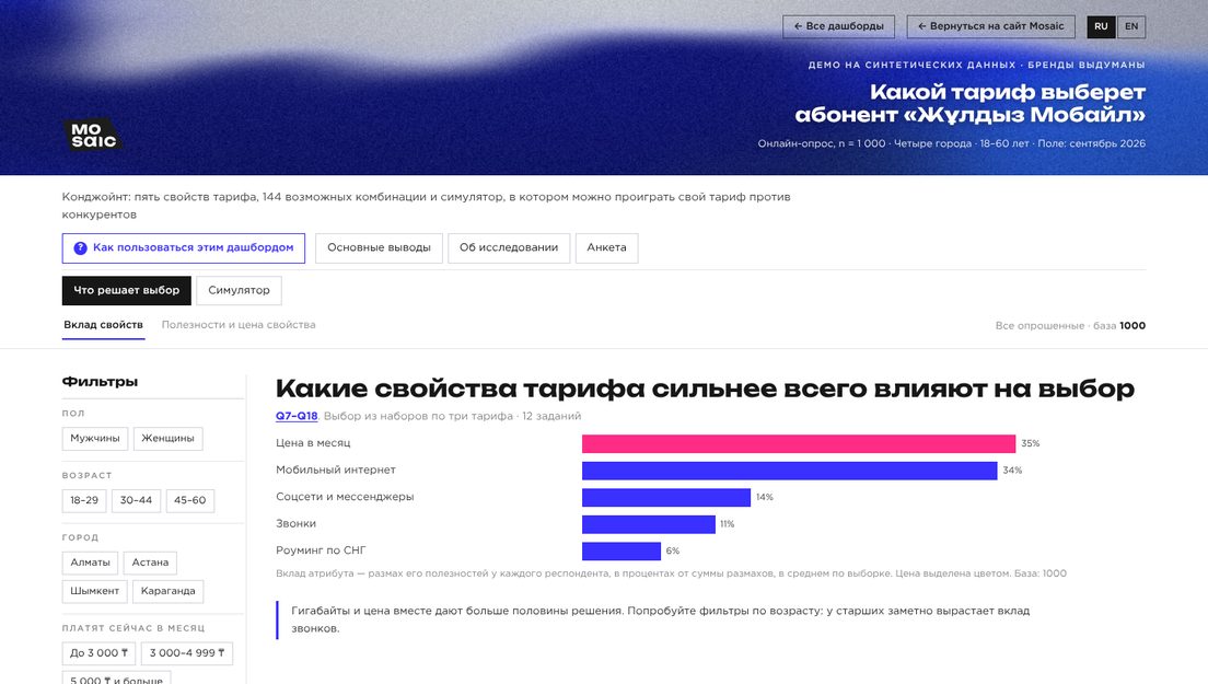 Демо-дашборд «Conjoint» на выдуманных брендах
