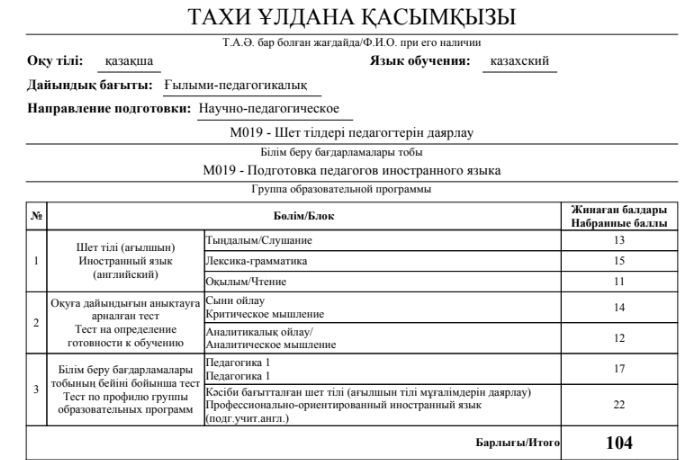 Результаты грантов магистратуры