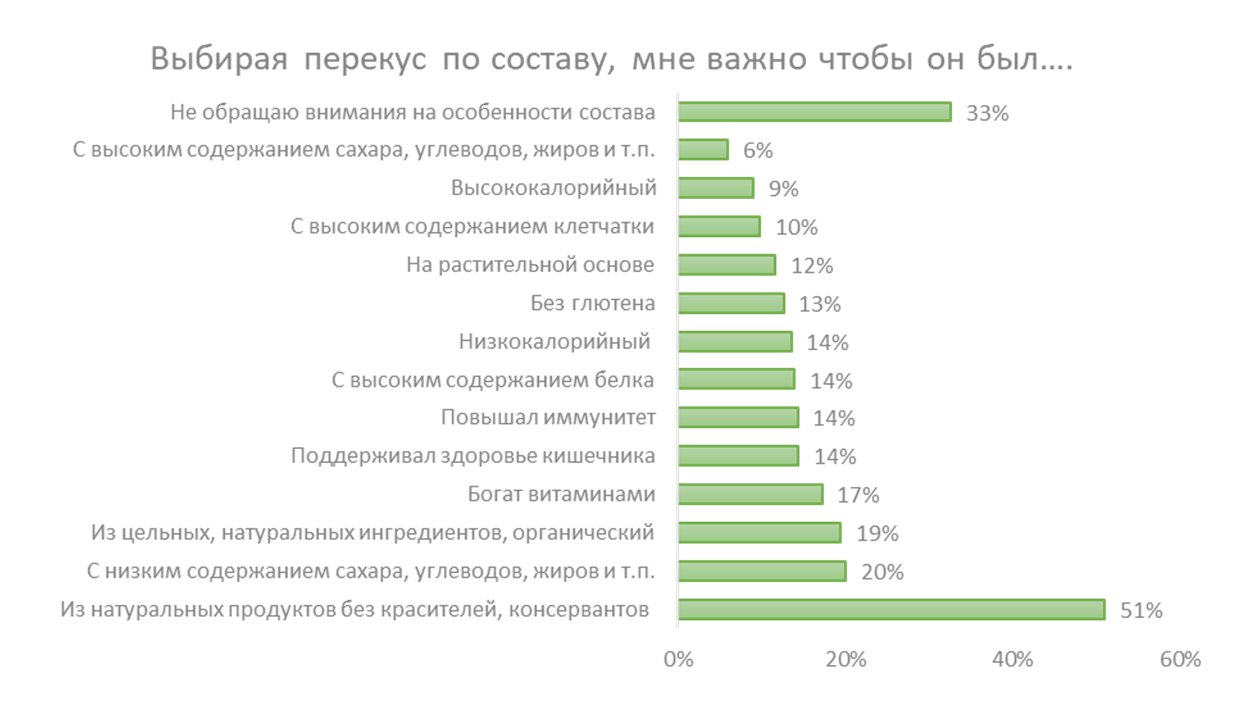 Выбранные утверждения