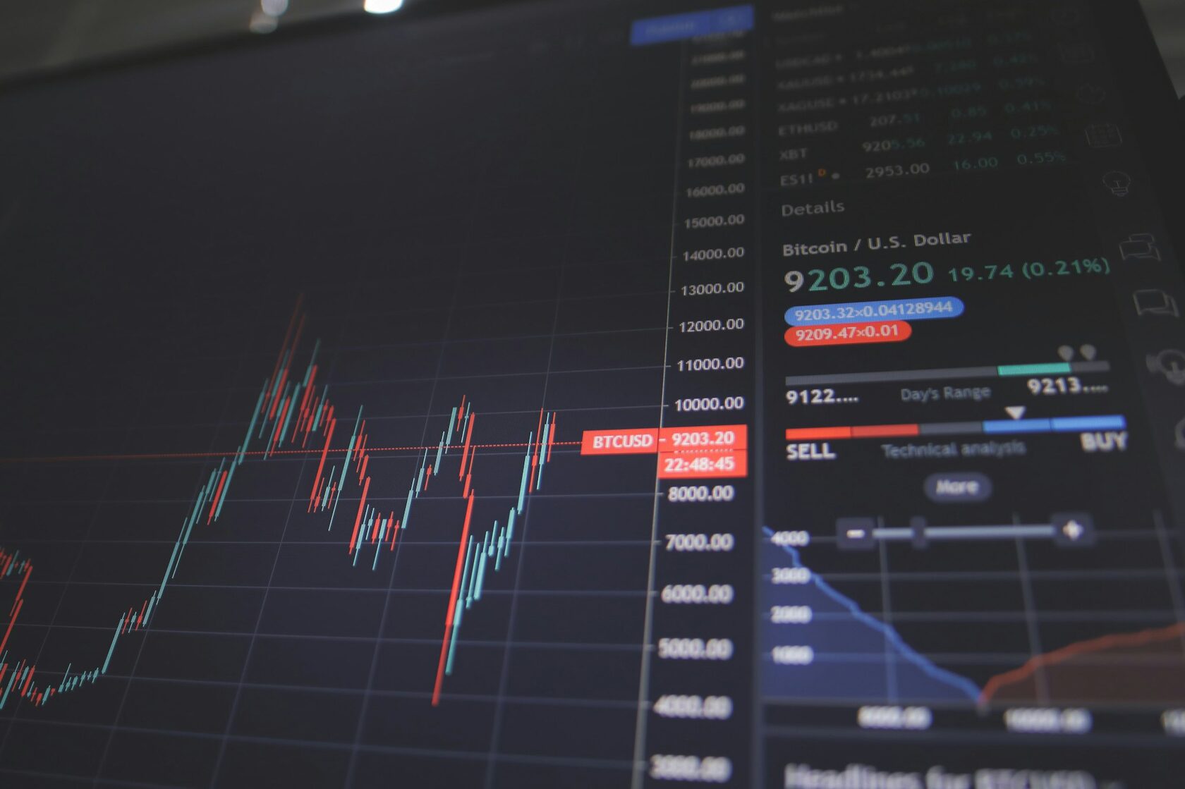 Stock market index chart