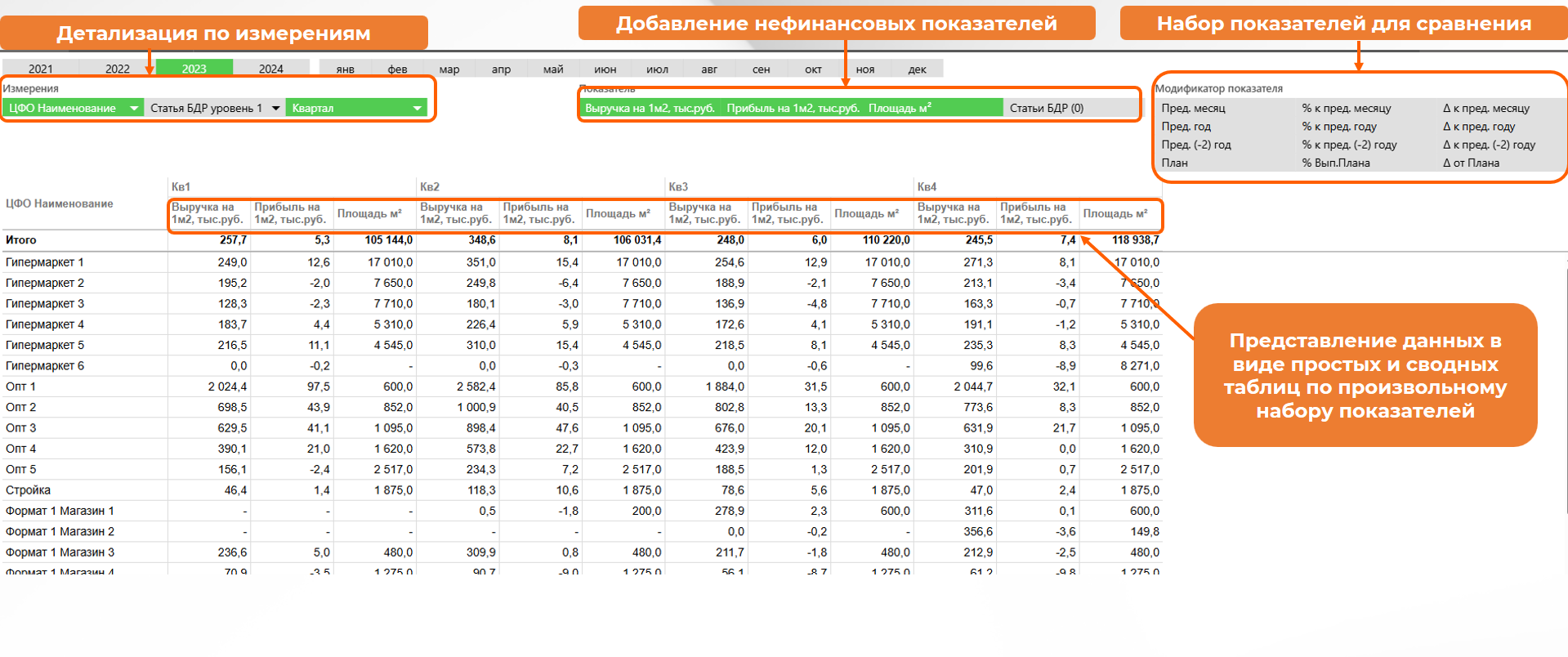 Анализ по произвольному набору показателей, в том числе нефинансовых, в разных аналитических разрезах