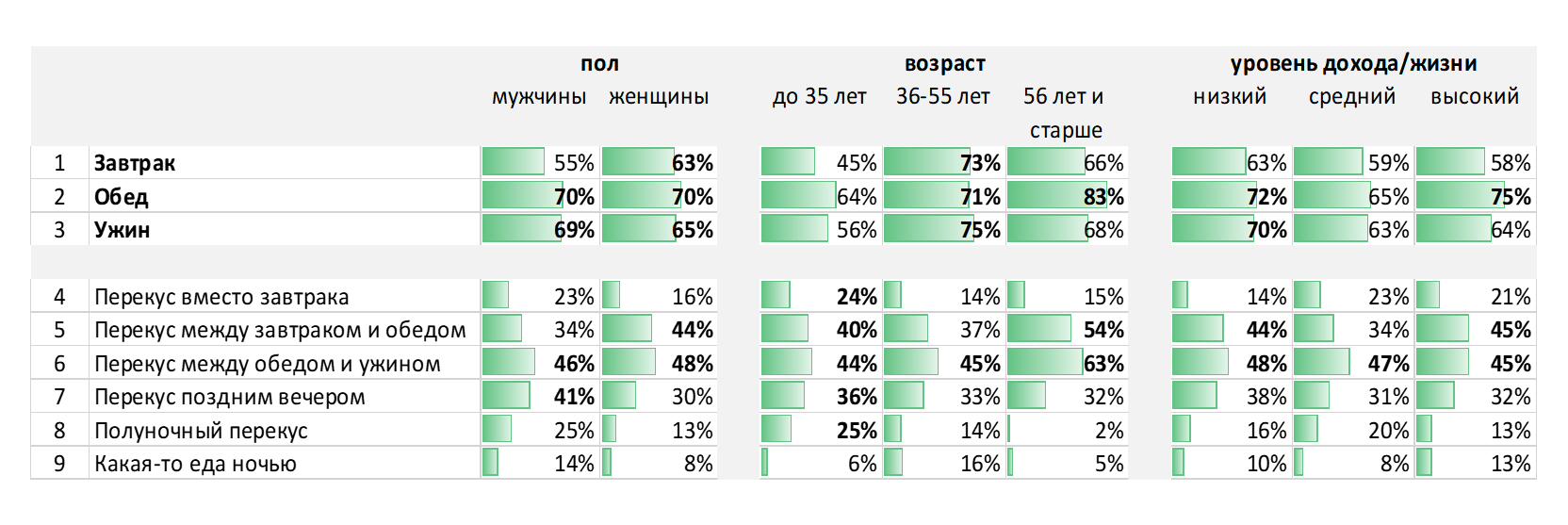 Как изменилась сумма на вашу стандартную закупку продуктов в месяц, относительно 2-3 лет назад?