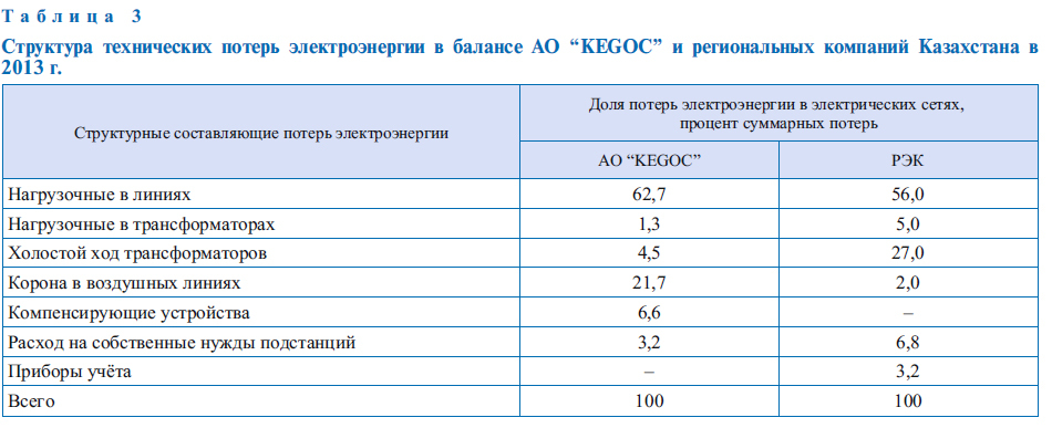 Расчет балансов электроэнергии. Баланс электроэнергии. Расчет тарифа на электроэнергию. Расчет балансов электроэнергии. Баланс электроэнергии.