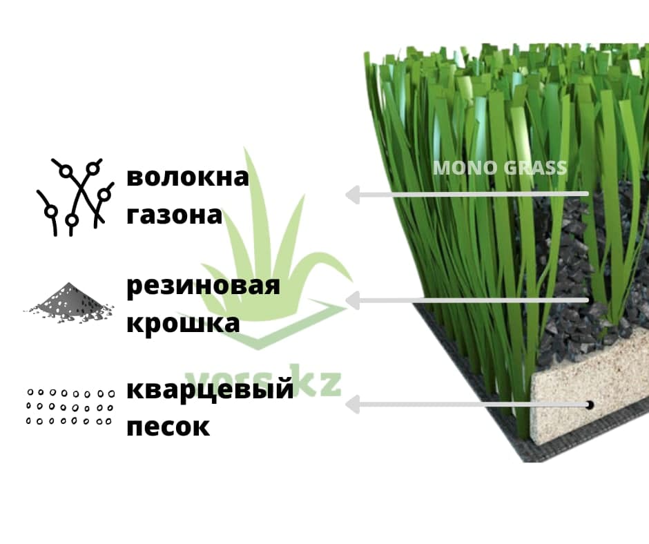 Искусственный газон MONOGRASS. Цена от 1690 тг за метр.