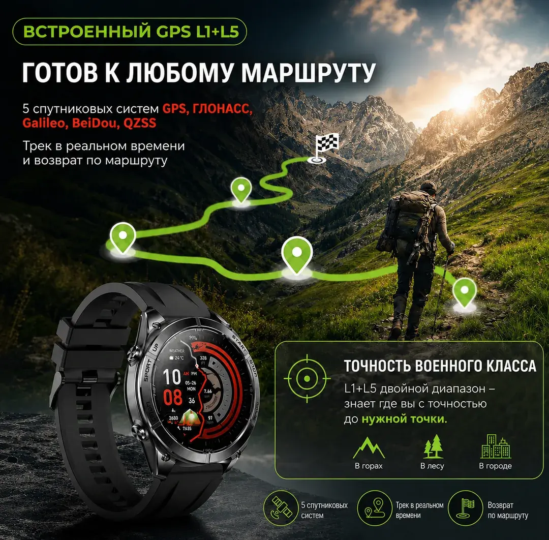Встроенный GPS L1+L5 и пять спутниковых систем