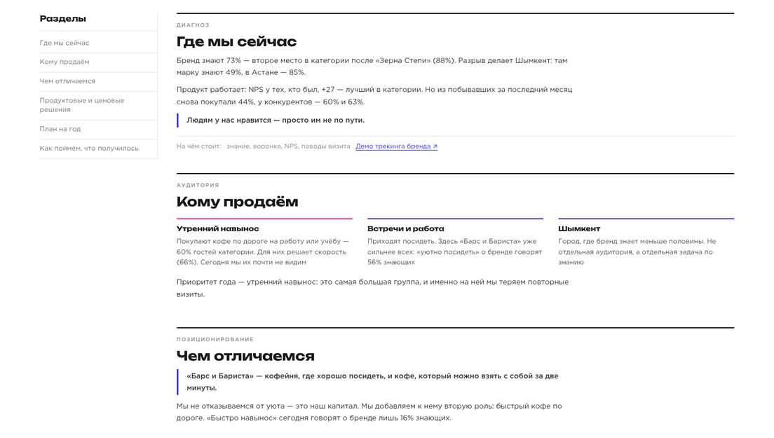 Демо-дашборд «Маркетинговая стратегия» на выдуманных брендах