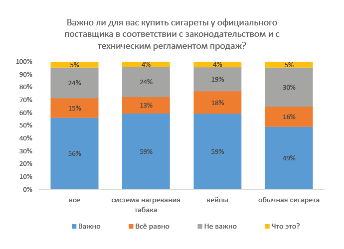 Как изменилась сумма на вашу стандартную закупку продуктов в месяц, относительно 2-3 лет назад?