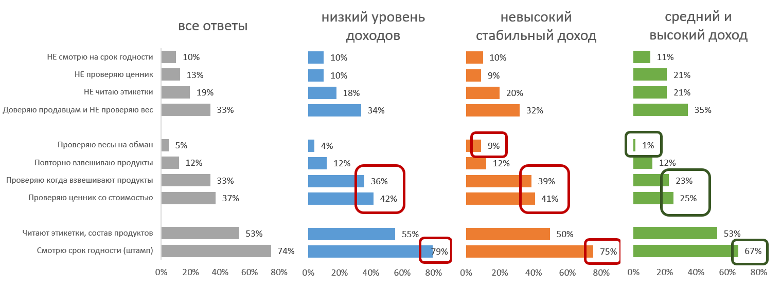 Выбранные утверждения
