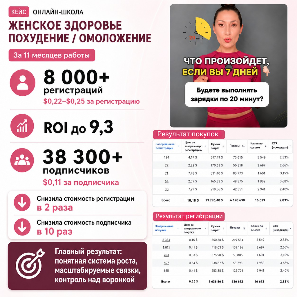 Кейс Академии семейных отношений
