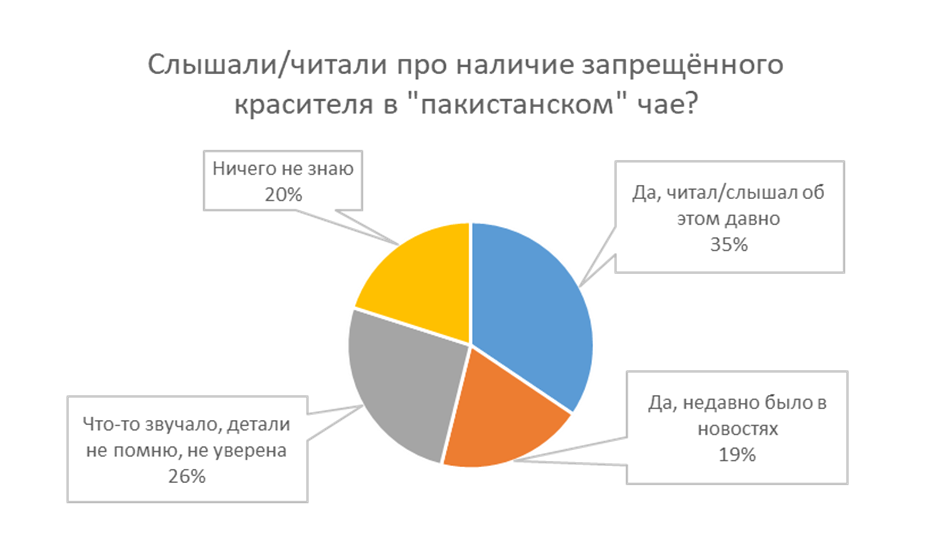 Что влияет на изменение цен продуктов питания?