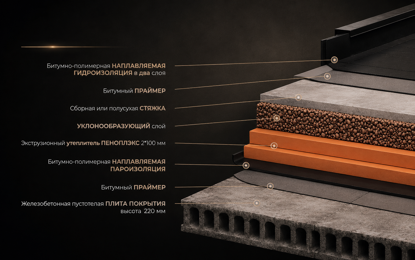 Кровля