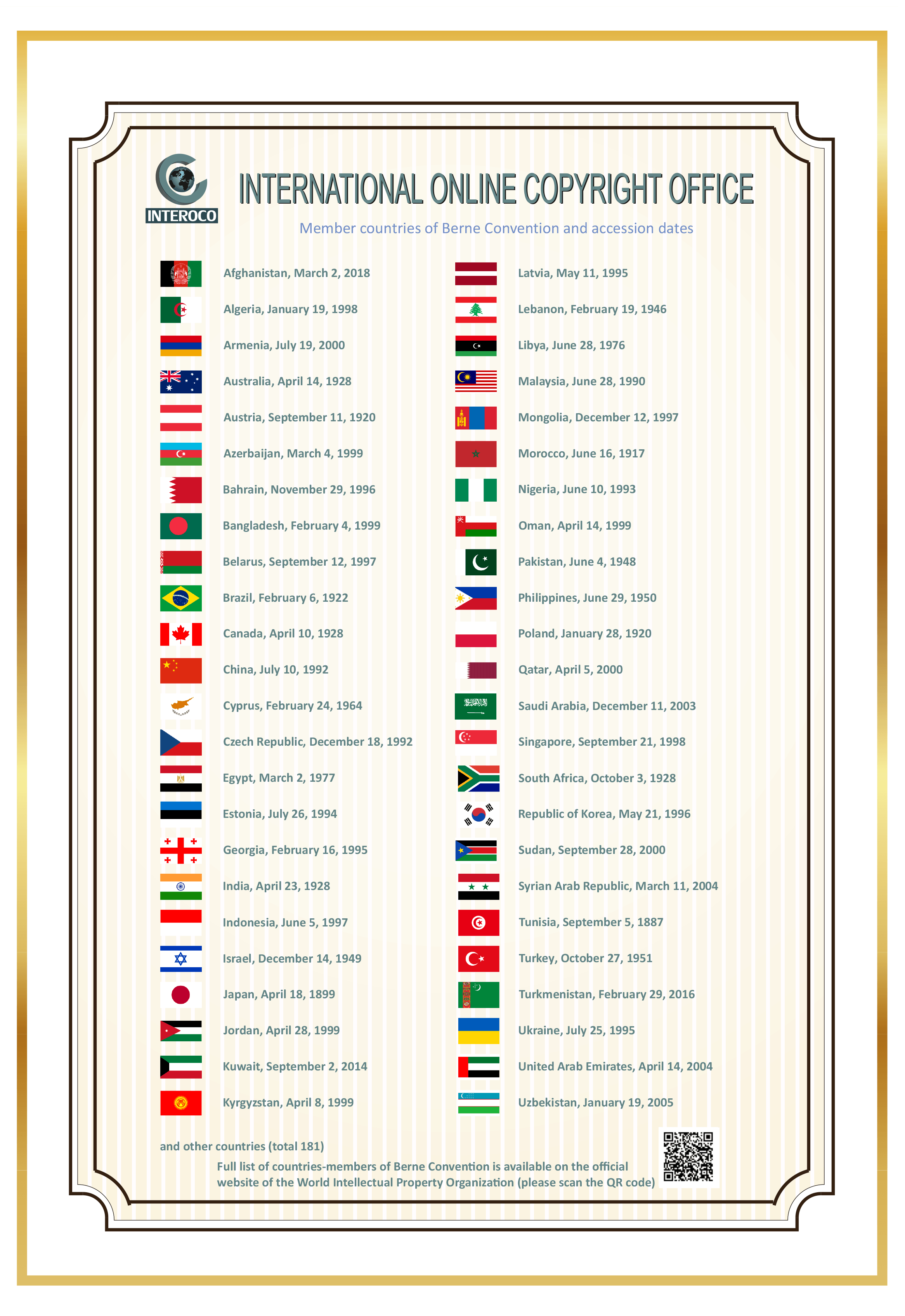 Сертификат Haim Global