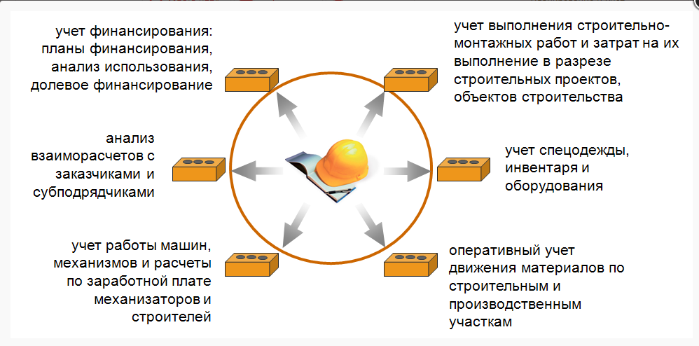 Учтено в работе