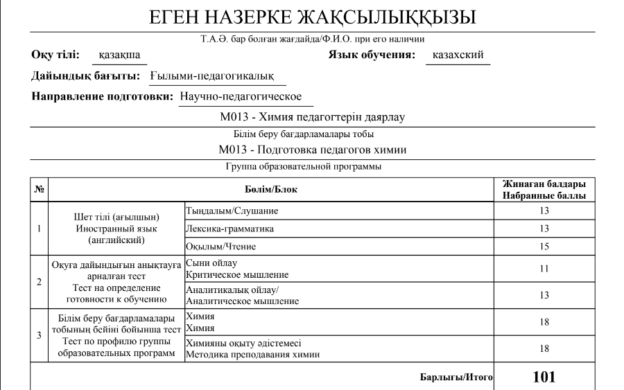 Результаты грантов магистратуры