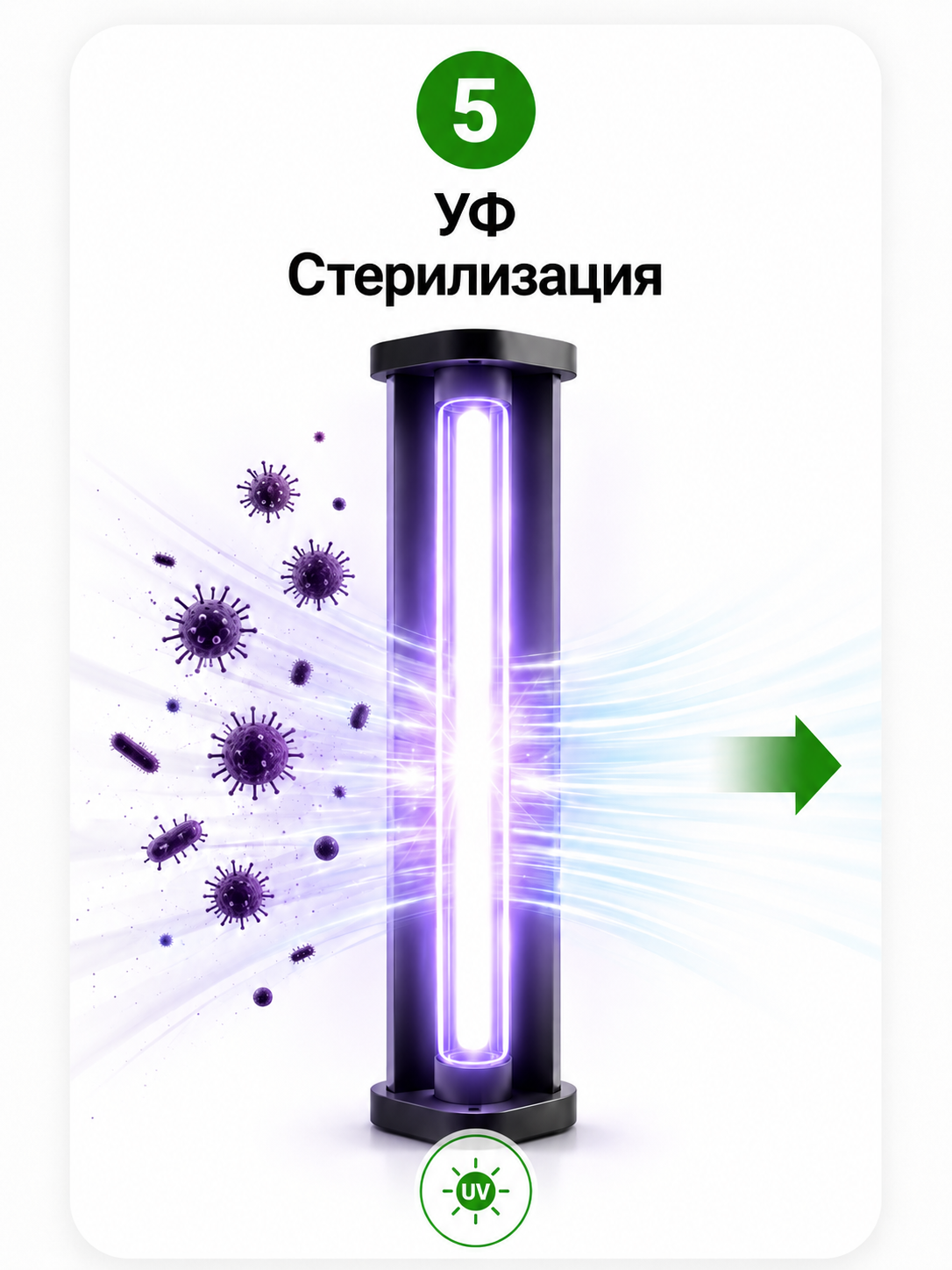 УФ-стерилизация