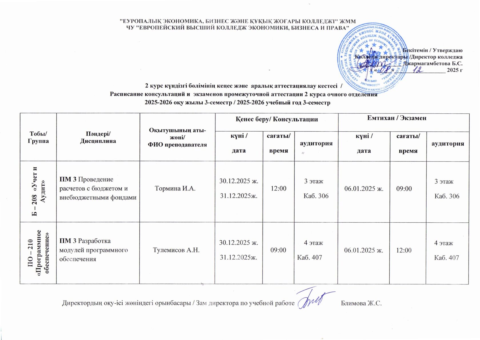 Группы 210 / 208