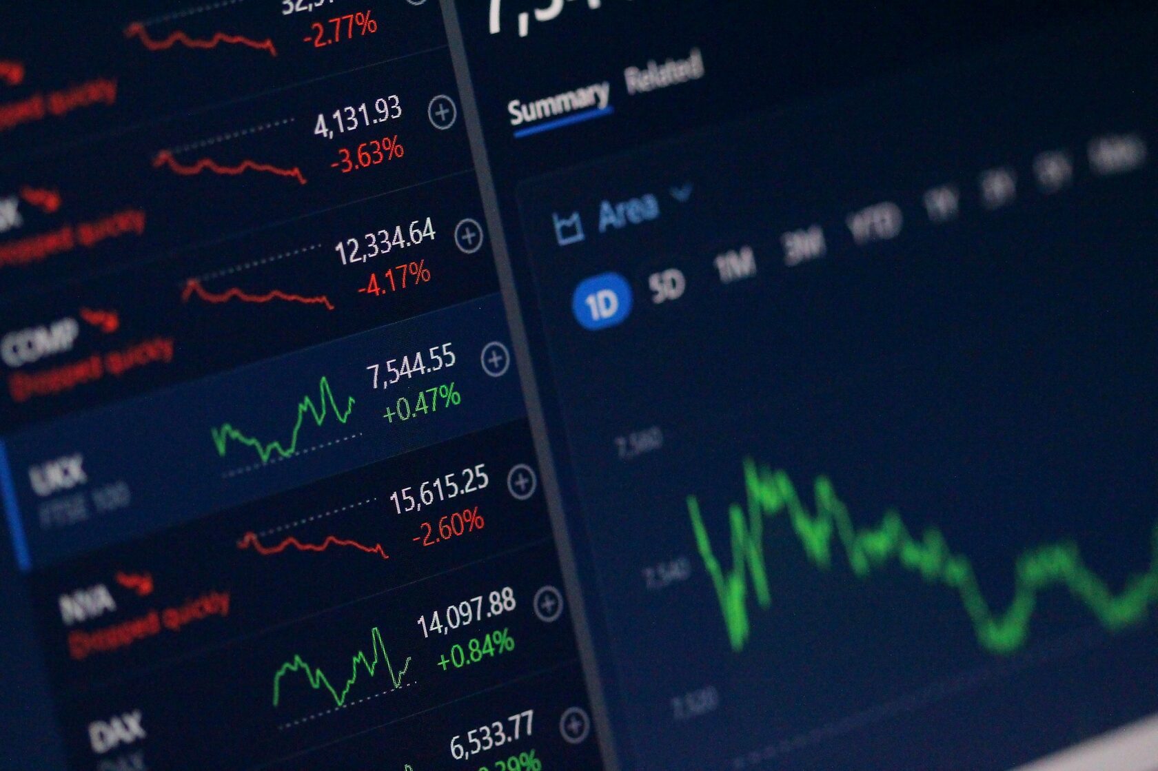 Биржевой терминал, котировки ETF