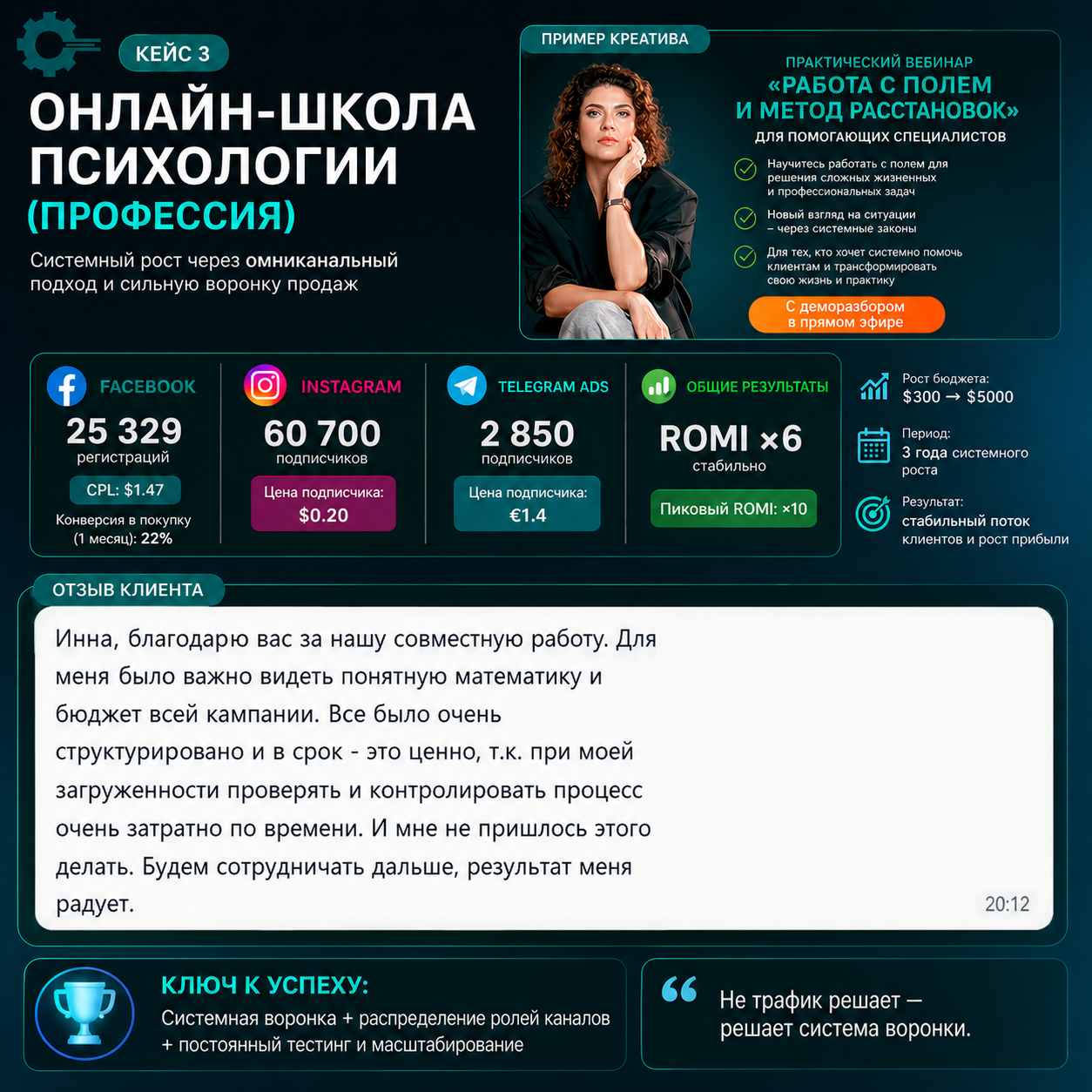 Кейс онлайн-школы психологии, профессия