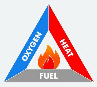 Fire Safety