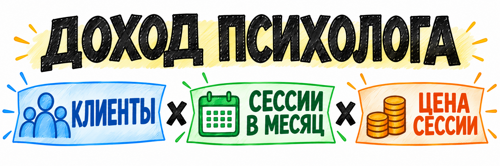 Инфографика: доход психолога