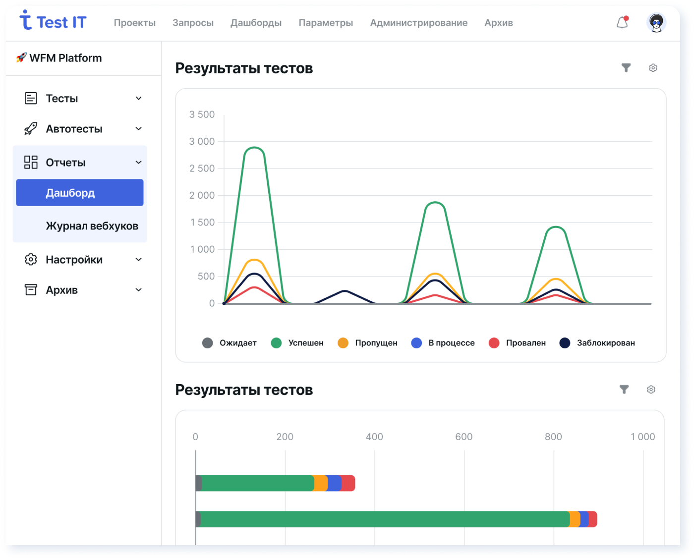 Test IT Cloud — Российская облачная система управления тестированием