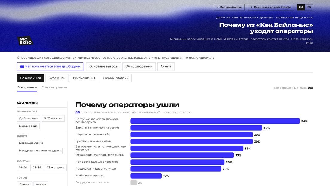 Демо-дашборд «Причины текучести» на выдуманных компаниях