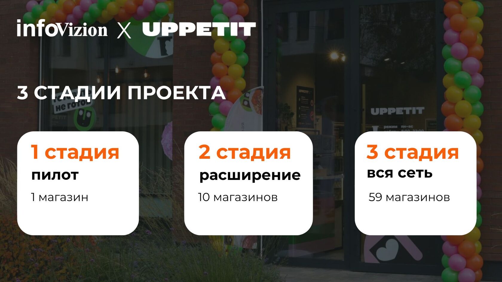 3 стадии проекта UPPETIT × InfoVizion