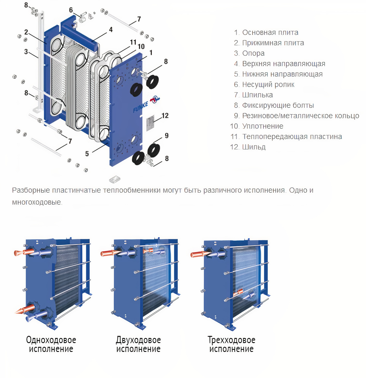 Порядок сборки пластин теплообменника Конструкция разборных теплообменников