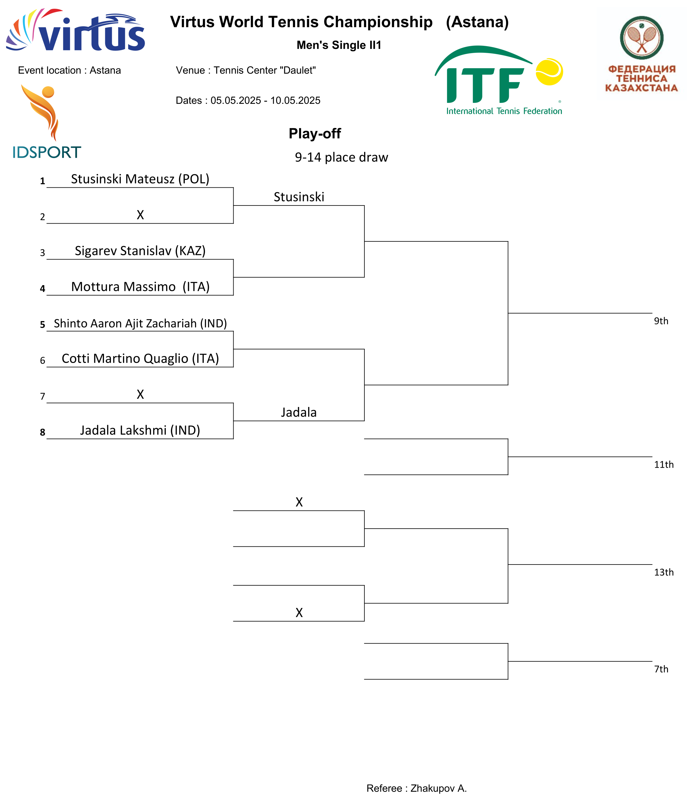 Virtus championships in Kazakhstan 2025