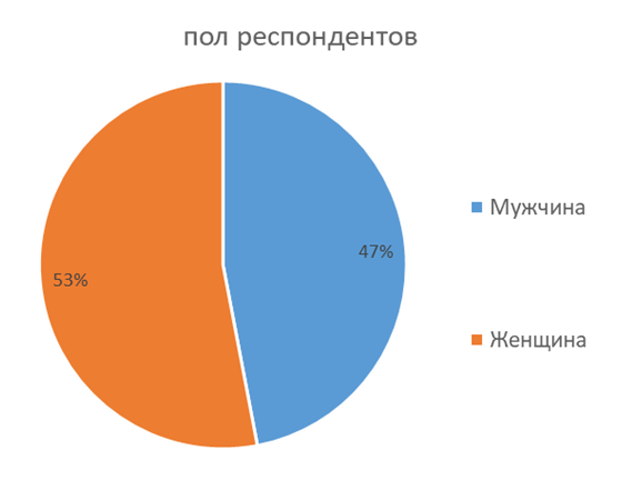 Где Вы покупаете чаще всего или больше всего продуктов питания домой?