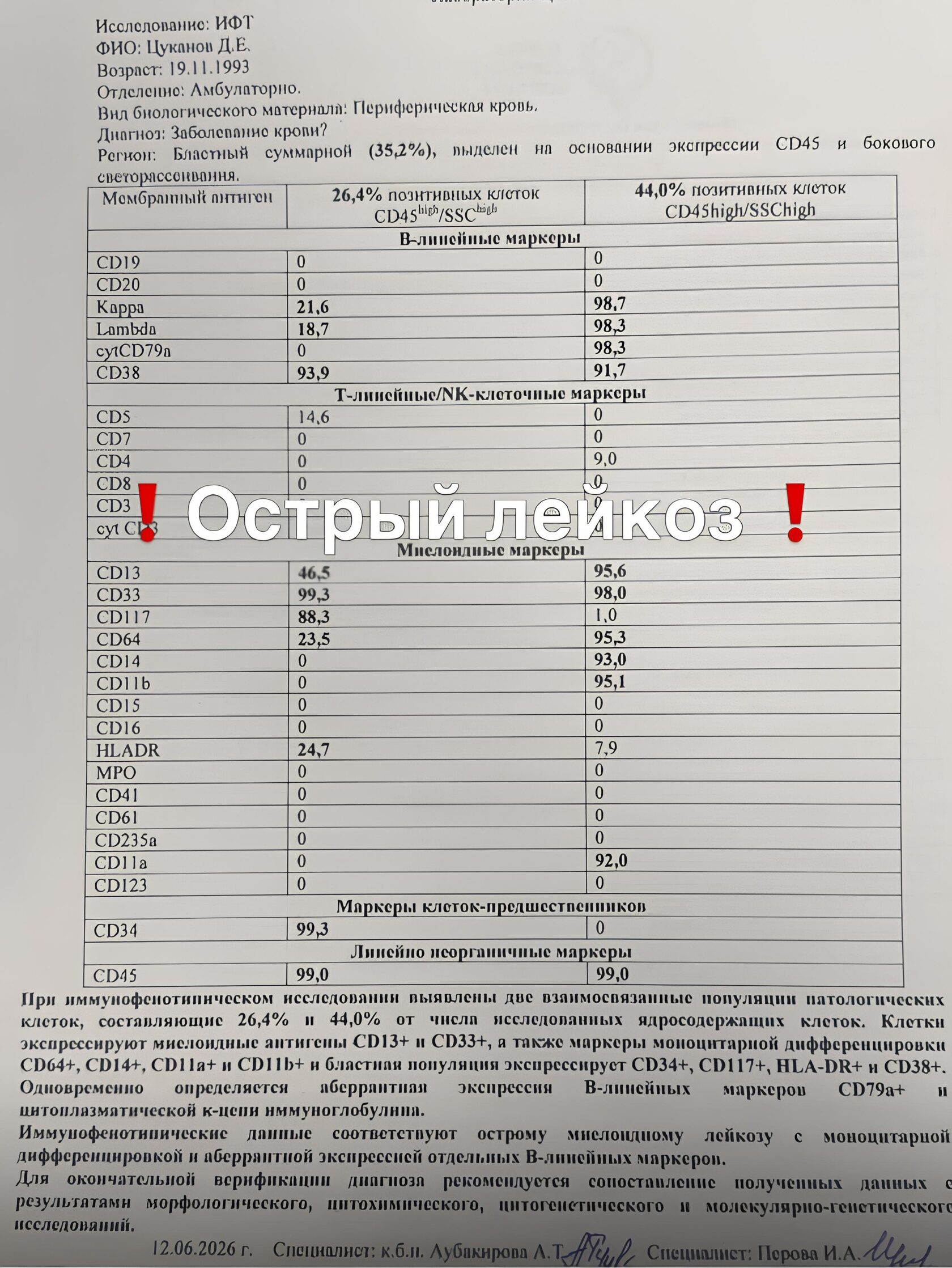 Подтверждающий документ