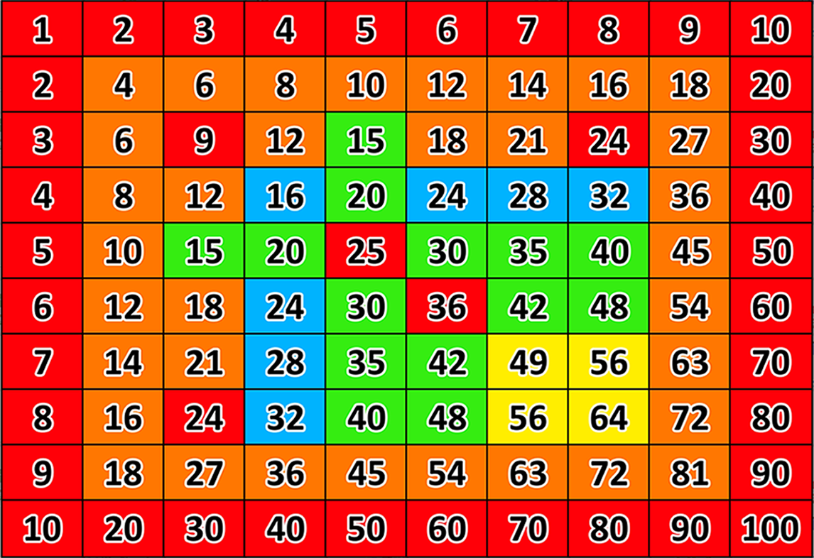 Таблица умножения