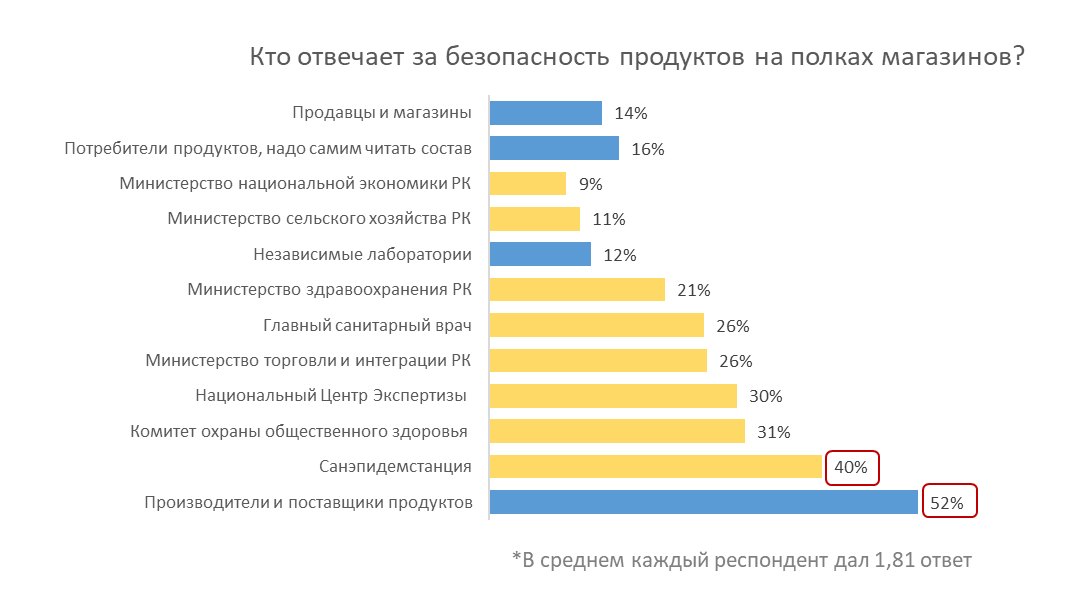 Как изменилась сумма на вашу стандартную закупку продуктов в месяц, относительно 2-3 лет назад?
