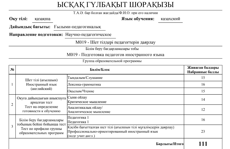 Результаты грантов магистратуры
