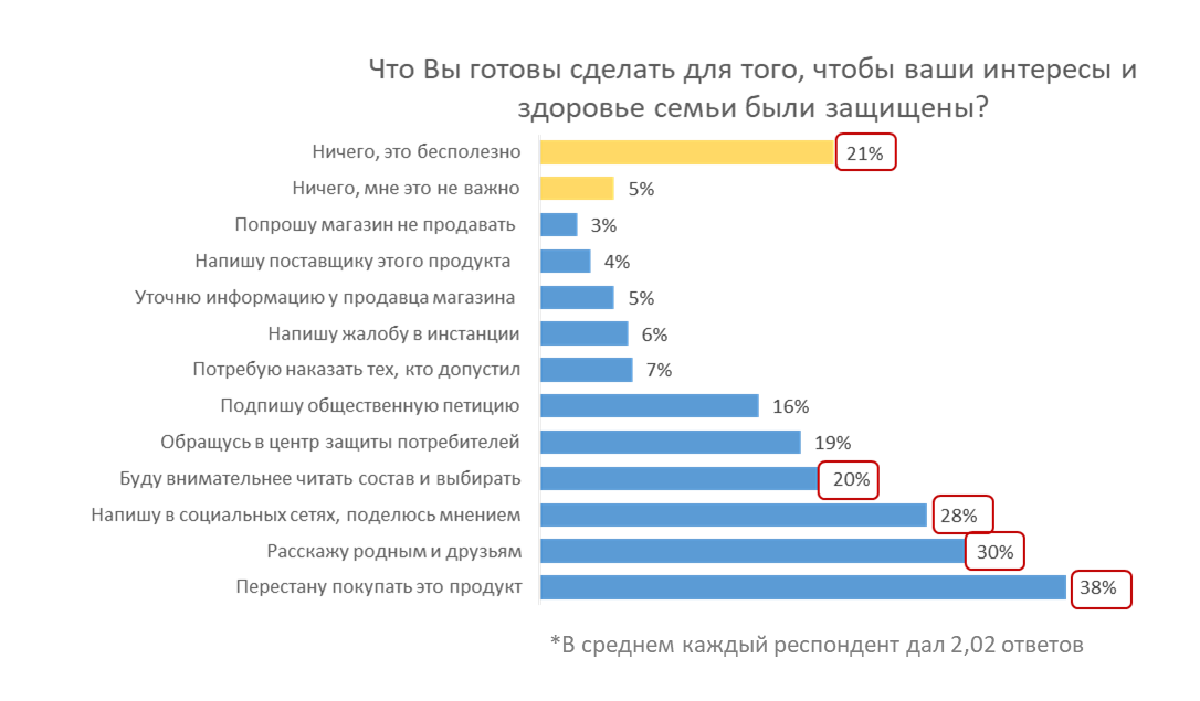 Что влияет на изменение цен продуктов питания?