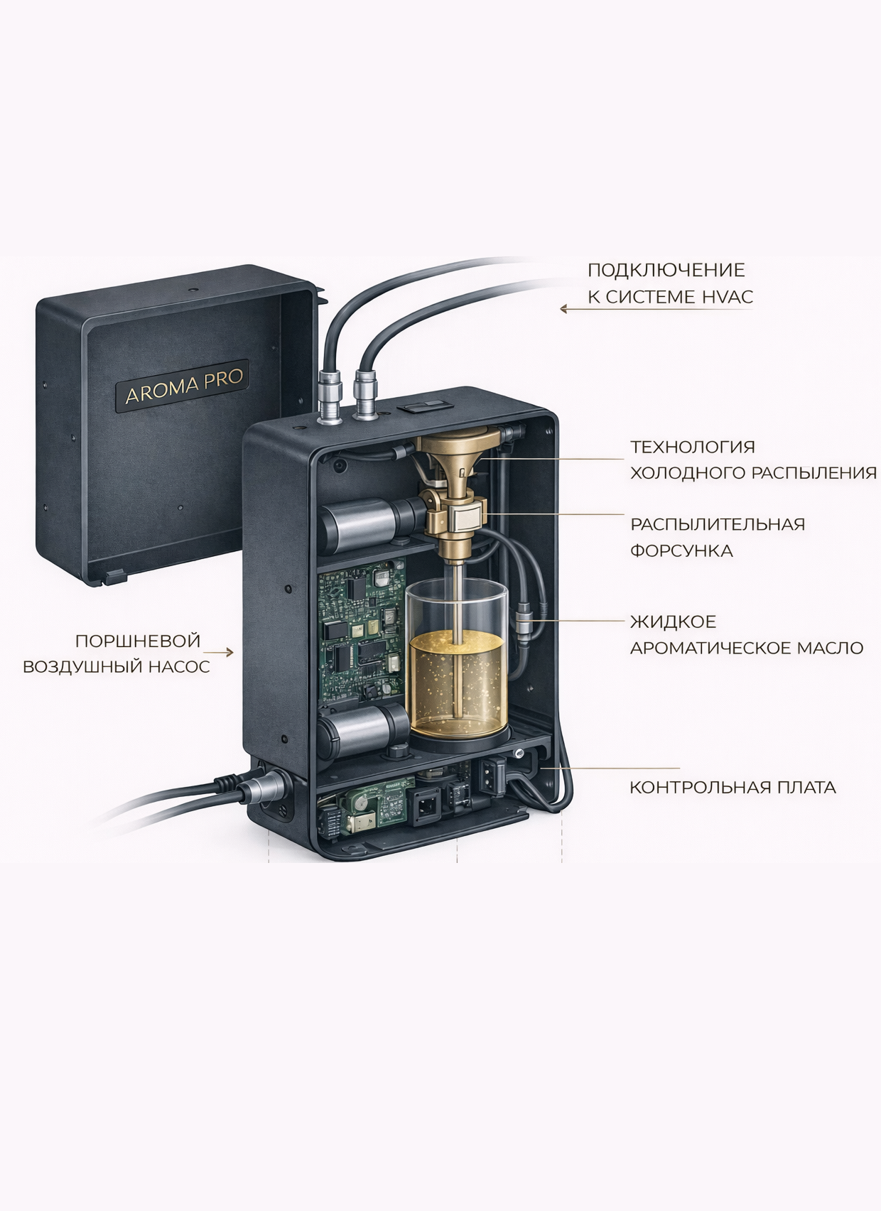 Ароматизатор