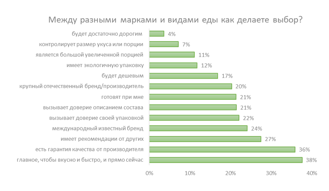 Выбранные утверждения