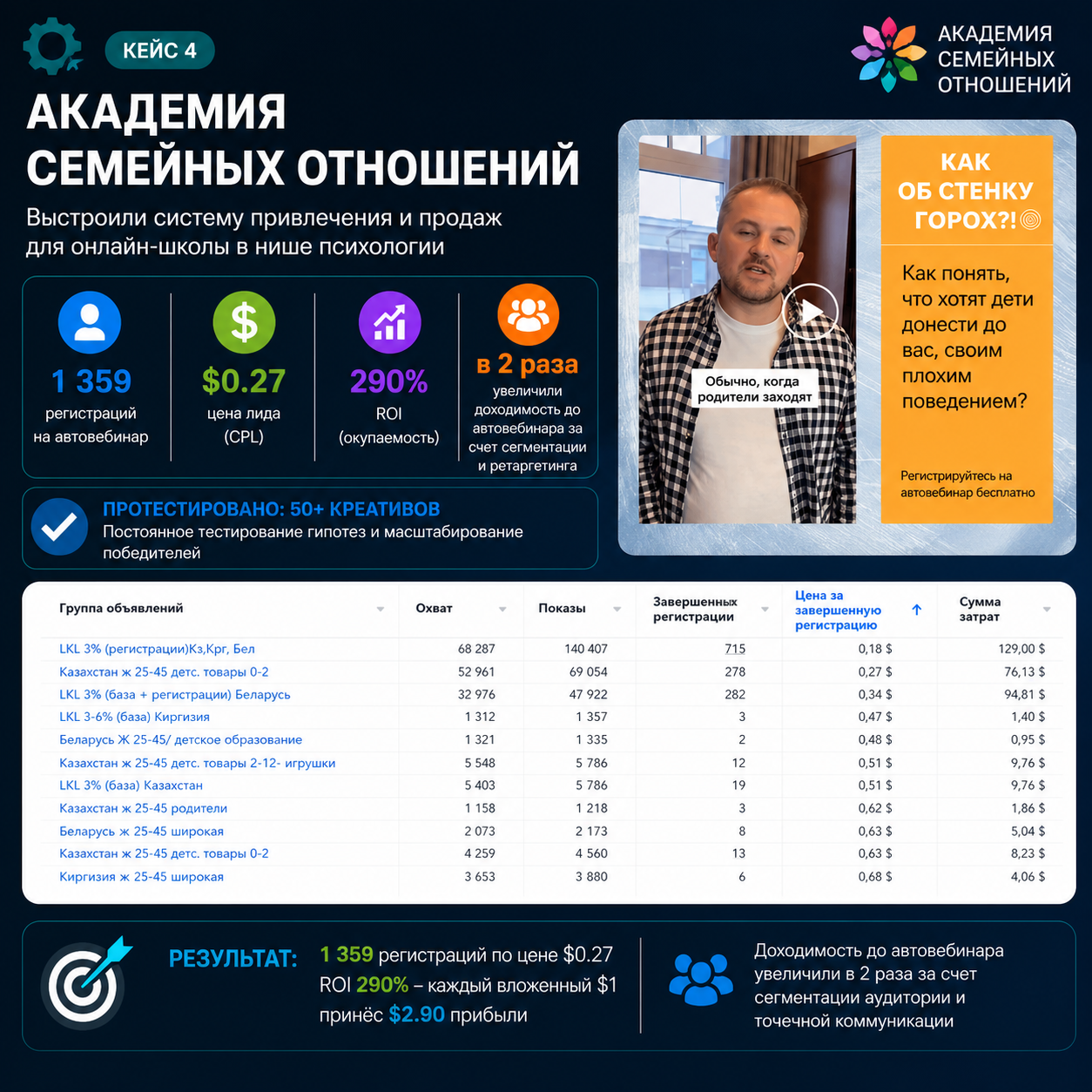 Кейс женское здоровье похудение омоложение