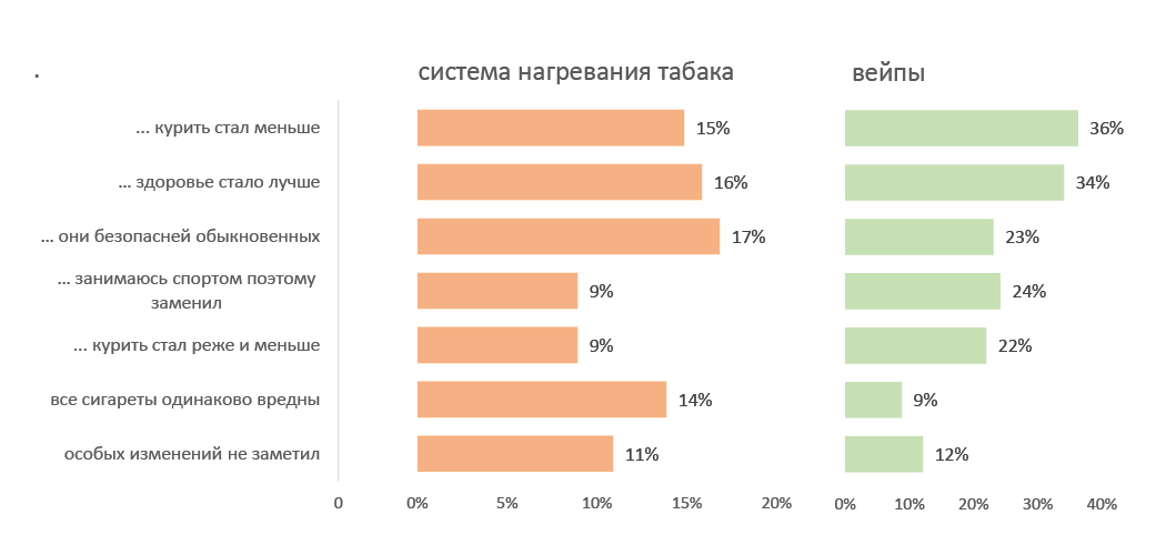 Как изменилась сумма на вашу стандартную закупку продуктов в месяц, относительно 2-3 лет назад?