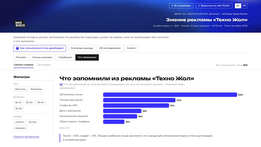 Демо-дашборд «Знание рекламы» на выдуманных брендах