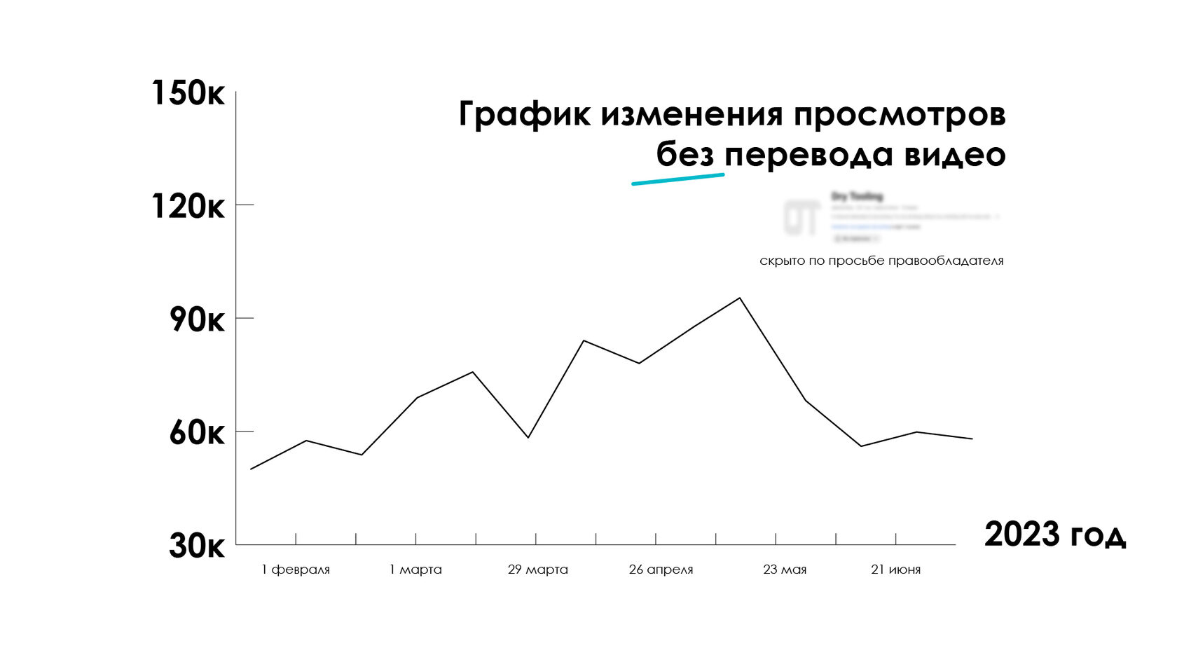 РАСКРУТКА YouTube канала - автоперевод названия и субтитров видео на 140  языков