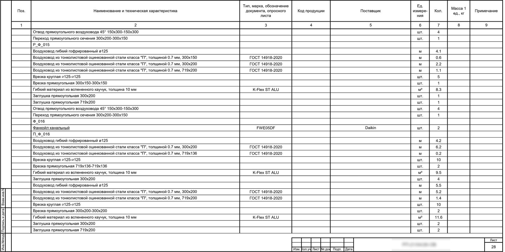Спецификация оборудования