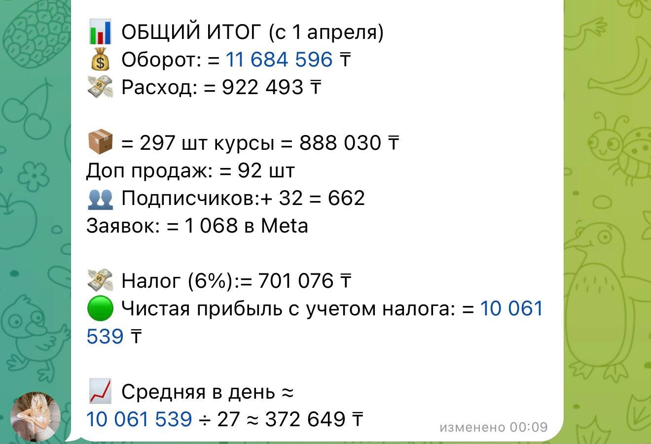Скриншот результатов Алии из мессенджера