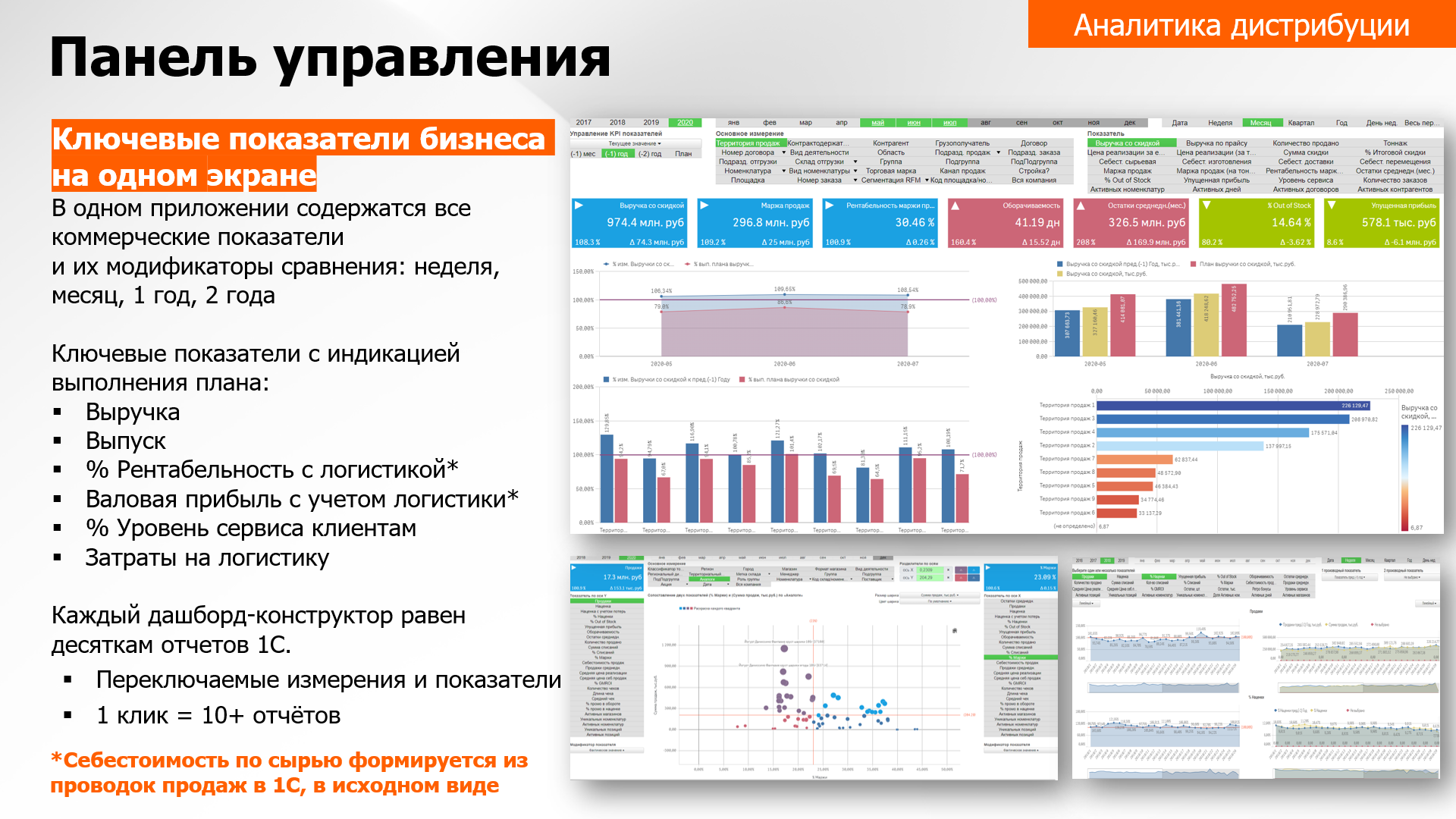 Панель управления аналитики InfoVizion