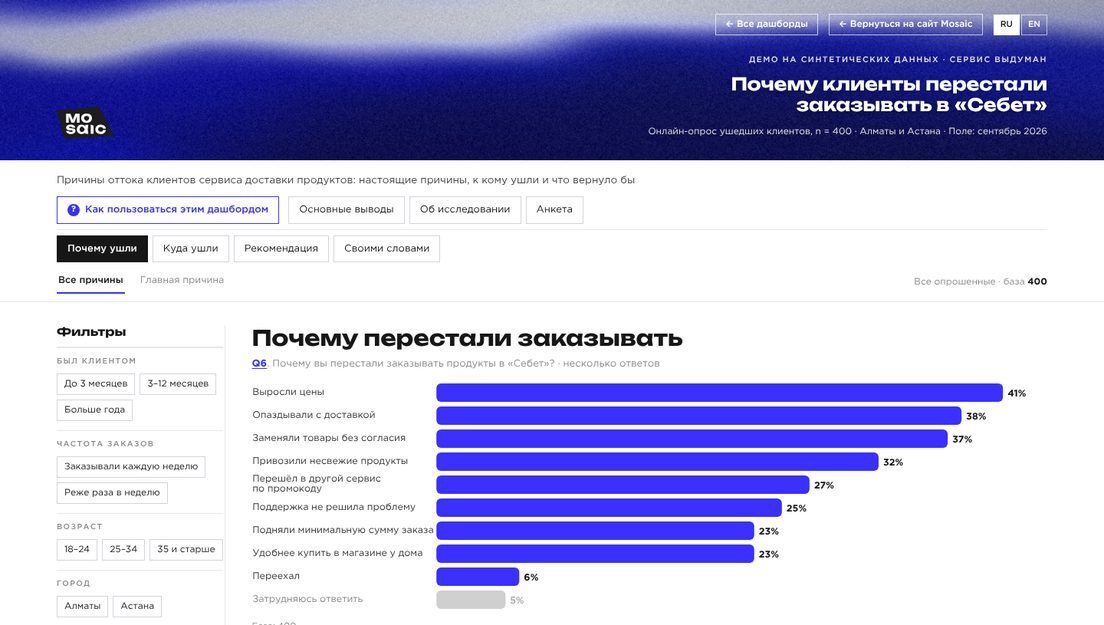 Демо-дашборд «Причины оттока клиентов» на выдуманных компаниях