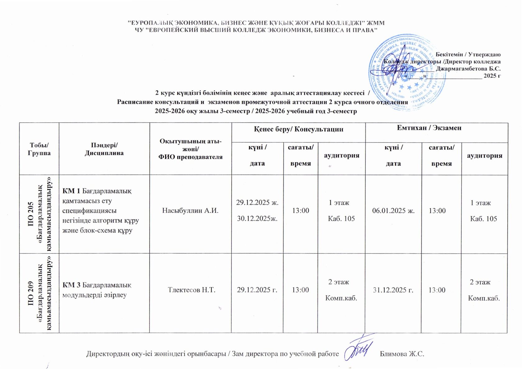 Группы 209 / 205