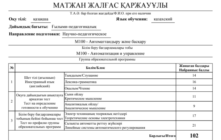 Миит магистратура 2024