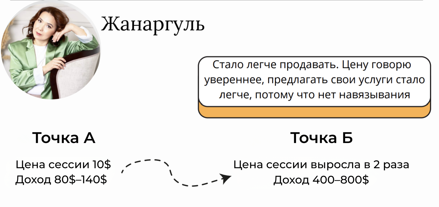 Жанаргуль