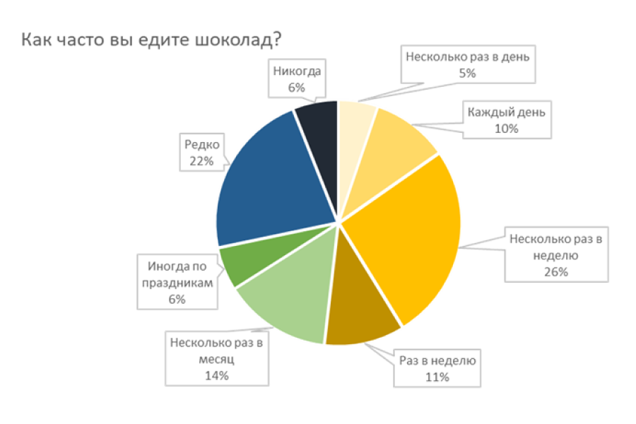 Что влияет на изменение цен продуктов питания?